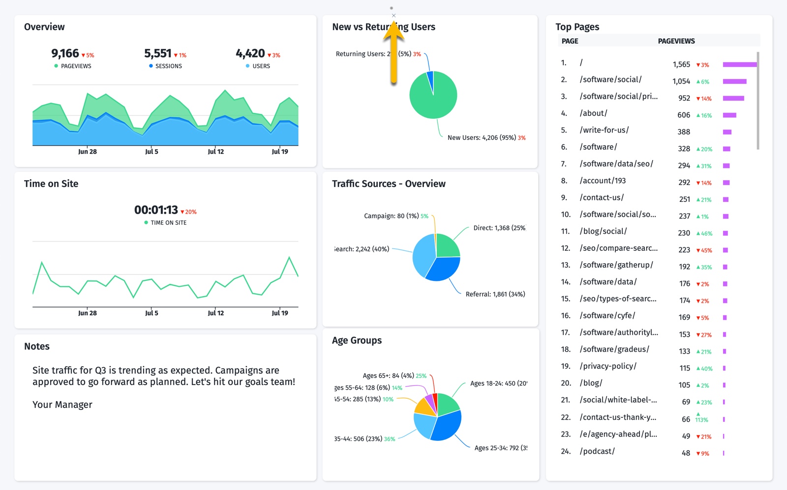 Getting Started with Cyfe